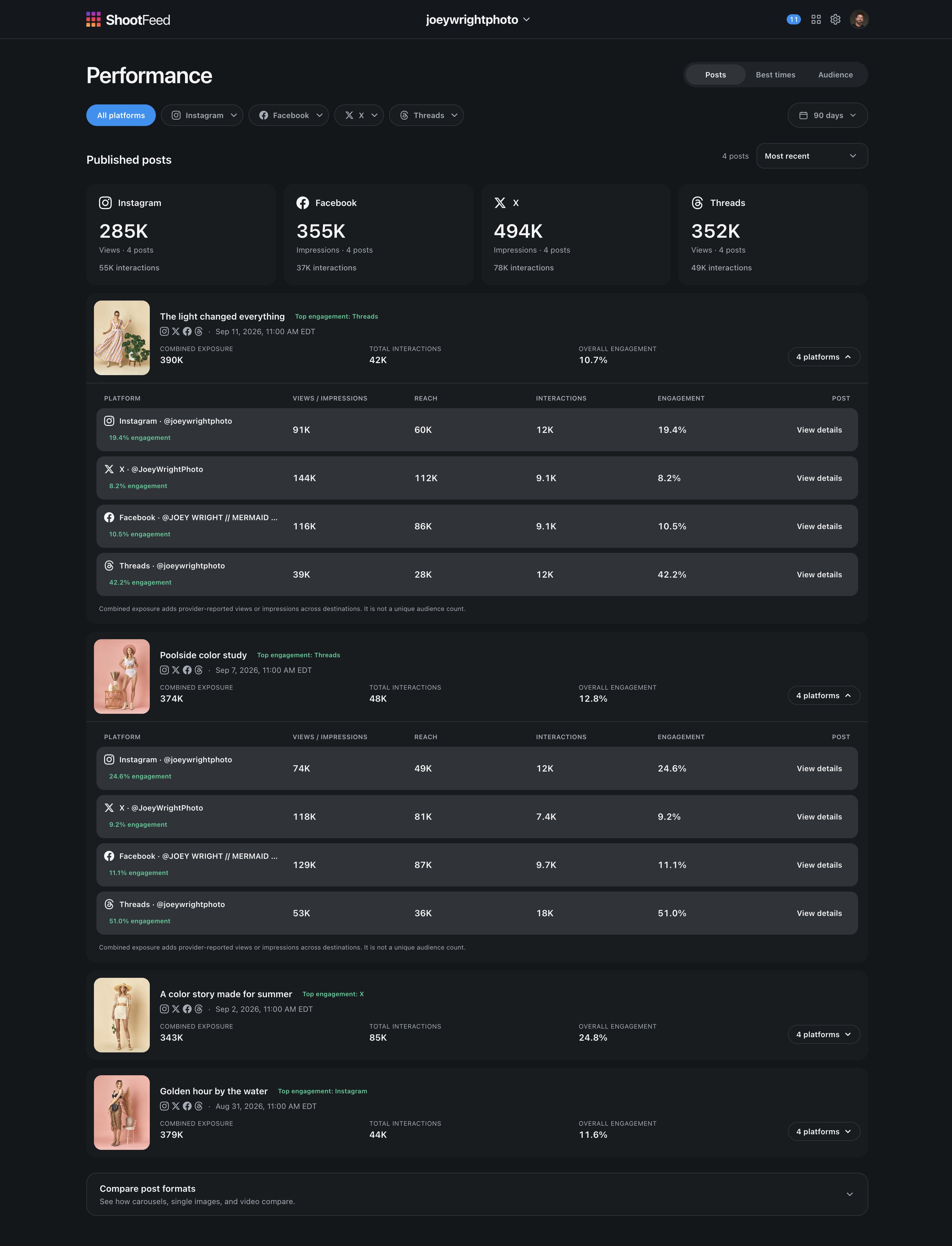 ShootFeed Post Results with example results across connected publishing platforms